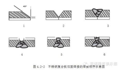 不锈钢复合板的焊接工艺规程
