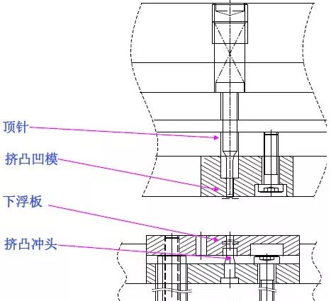 冲压工艺与产品设计知识点,这次搞全了