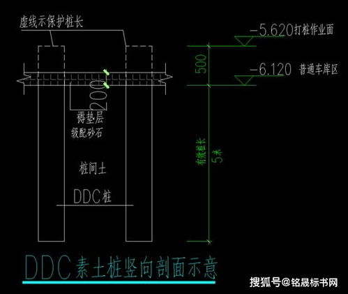 ddc桩施工工艺 清单编制 定额套项