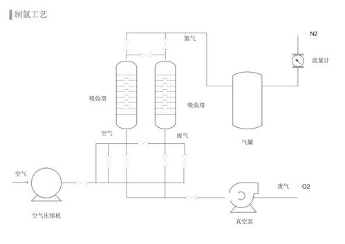 工艺流程图怎么画 看完这篇文章就会了