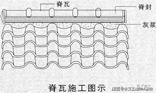 装饰装修类工程施工工艺指引