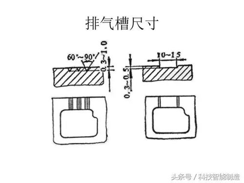 160页铸造实用干货大全,铸造产品设计,铸造工艺设计,你知道吗
