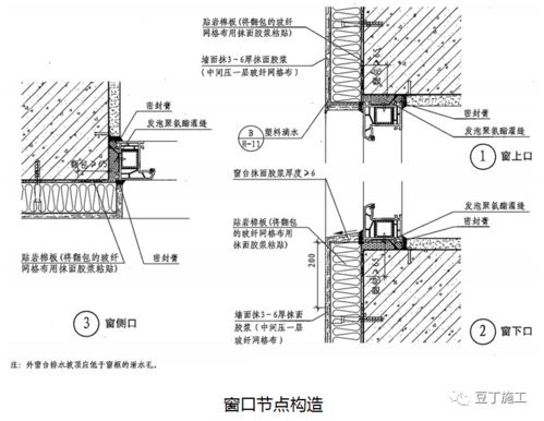 传统外墙保温施工工艺指引,附较多节点图