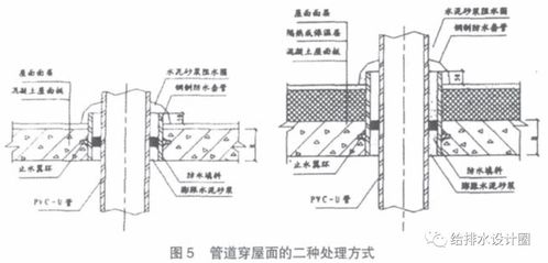 给排水工程做不好 原因是工艺不行,10个工艺步骤一个也不能少