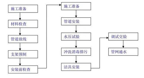 建筑技术 九张建筑工程施工工艺流程图