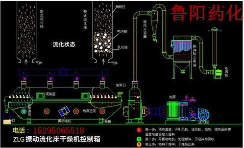 鸡精生产工艺流程